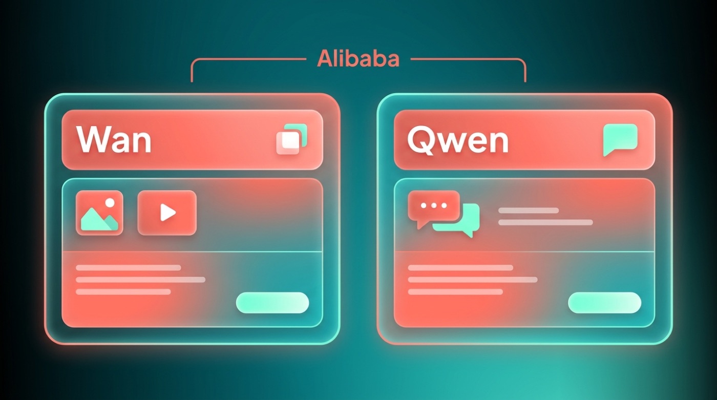 Side-by-side cards comparing Wan (images and video) and Qwen (text and chat) under Alibaba