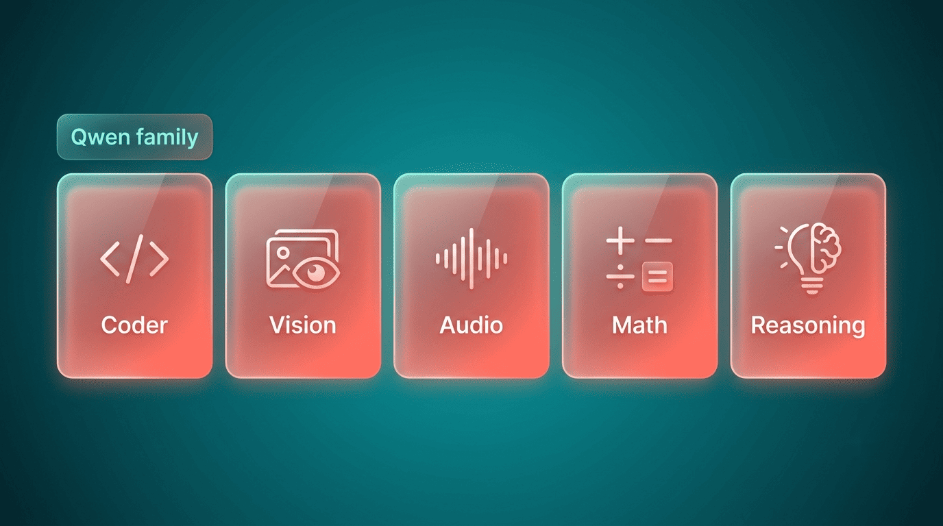 Qwen model family cards: Coder, Vision, Audio, Math and Reasoning